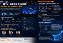 Mimeda 1. Retail Media Summit Sektörü Bir Araya Getirdi