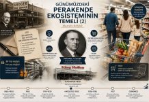 Günümüzdeki perakende ekosisteminin temeli (2) Mustafa Başar