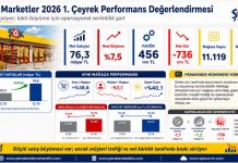 ŞOK Marketler 2026 1. Çeyrek Performans Değerlendirmesi
