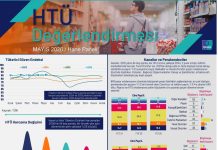 Hanelerin Hızlı Tüketim Harcamalarında Yerel Zincirlerin Yükselişi Devam Ediyor www.perakende.org