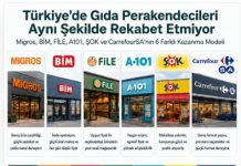 Türkiye’de Gıda Perakendecileri Aynı Şekilde Rekabet Etmiyor