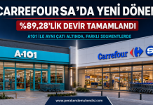 Perakende devinde yeni dönem: CarrefourSA ve A101 artık aynı çatı altında www.ekonomist.com.tr