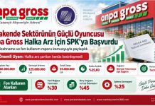 Perakende Sektörünün Güçlü Oyuncusu Anpa Gross Halka Arz İçin SPK’ya Başvurdu