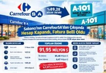 CarrefourSA’nın Devir Faturası 91,95 Milyon Dolara Ulaştı: Sabancı Neden Alıcıya Para Ödedi?