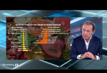 Gıda Enflasyonunda Yavaşlama: Güçlü Rekolte ve Ertelenen Alışverişler